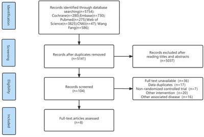 Effects of inspiratory muscle training in patients with hypertension: a meta-analysis